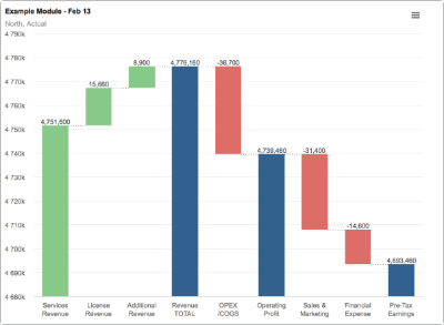 Quantitative axis beginning at 4680k and going through to 4790k.