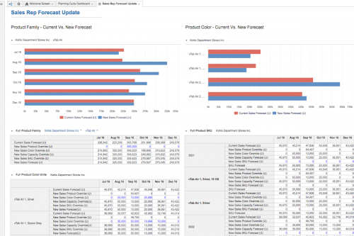 Manage all levels of sales forecast in a single view - product family, color, capacity and SKU