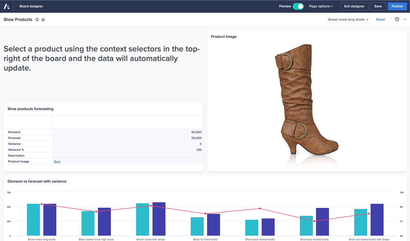 A preview of a board. It displays a text card, a grid, a product image, and a chart. The chart is fully visible at the bottom of the page.