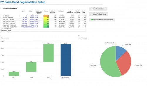 Find your company’s 80/20 rule with visualizations of sales volume and number of accounts for each segment.