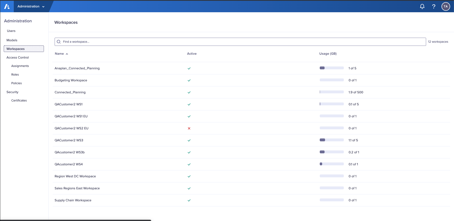 管理コンソールの [Workspaces] タブ。アクティブ ステータスを示す列と各ワークスペースの割り当て使用量が表示されているワークスペースのリスト。