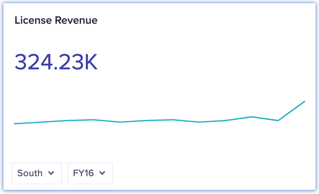 KPI カードにタイトル、KPI の数字、最近の履歴の線グラフ、コンテキスト セレクターが表示されています。