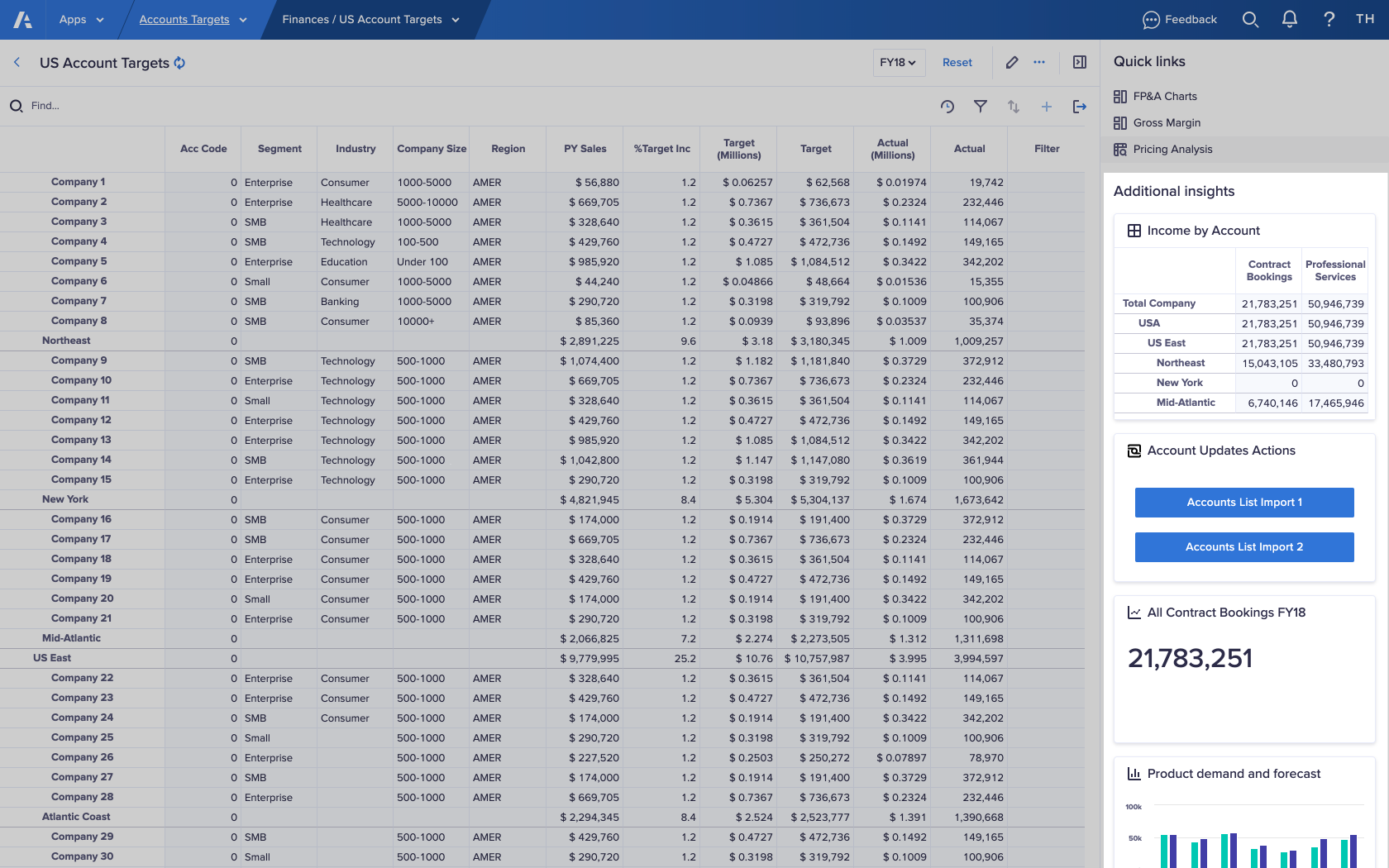 A grid, action, KPI, and chart card display under Additional insights, to the right of the primary grid on a worksheet.