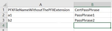 必要な形式が表示されている csv ファイルの画像:行 1 の列 A には PFX 拡張子のない PFX ファイル名があり、行 1 の列 B には CertPassPhrase があります。行 2 の列 A には a1、行 2 の列 B には PassPhrase1 があります。行 3 の列 A には b1、行 3 の列 B には PassPhrase2 があります。