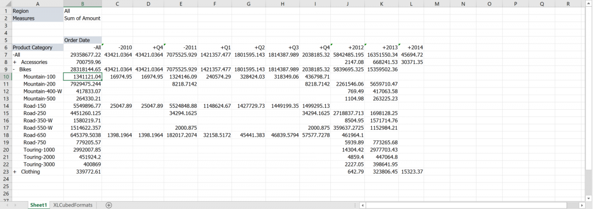 Drilling down multi-level hierarchies