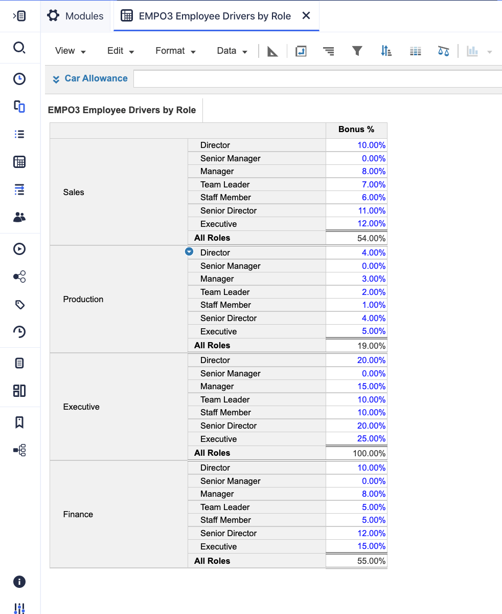 Employee drivers module