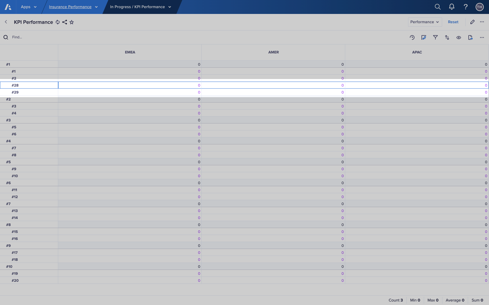 A worksheet named KPI Performance with a numbered list displayed on rows. Two new list items named #28 and #29 are highlighted.