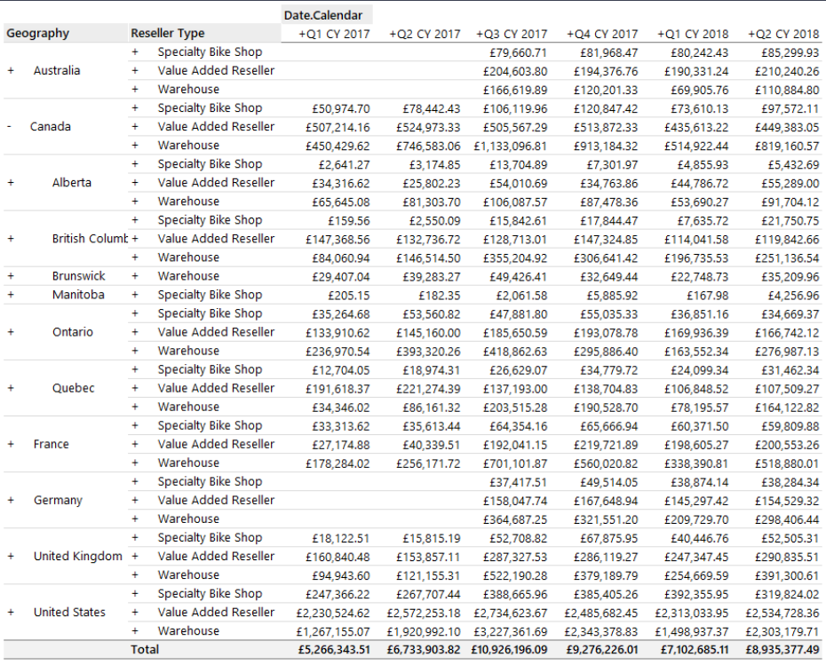 Formatting to grids