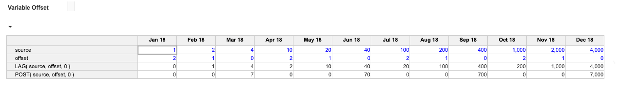 POST example with a variable offset.