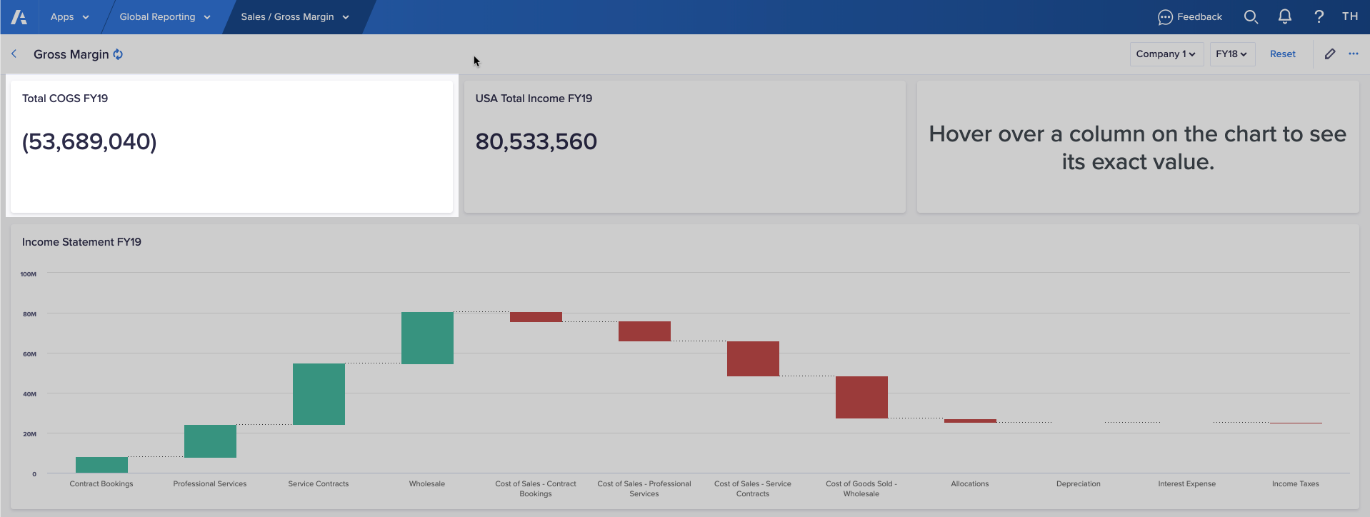 2019 会計年度についての総売上原価 (COGS) を明確にわかりやすく示す KPI カード。