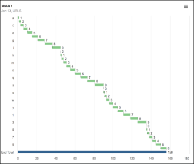 Alternate data labels on the y-axis