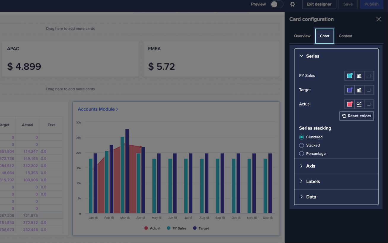 A chart is selected in the main view, and the corresponding Card configuration panel is shown on the right-hand side of the page. The Chart tab is selected to show options for Series, Axis, Labels, and Data.