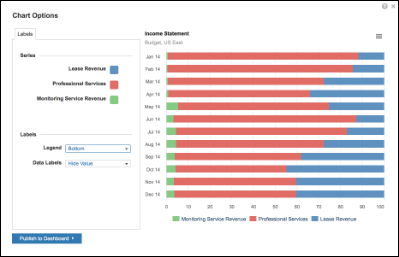 A stacked bar chart with aggregated values as number.