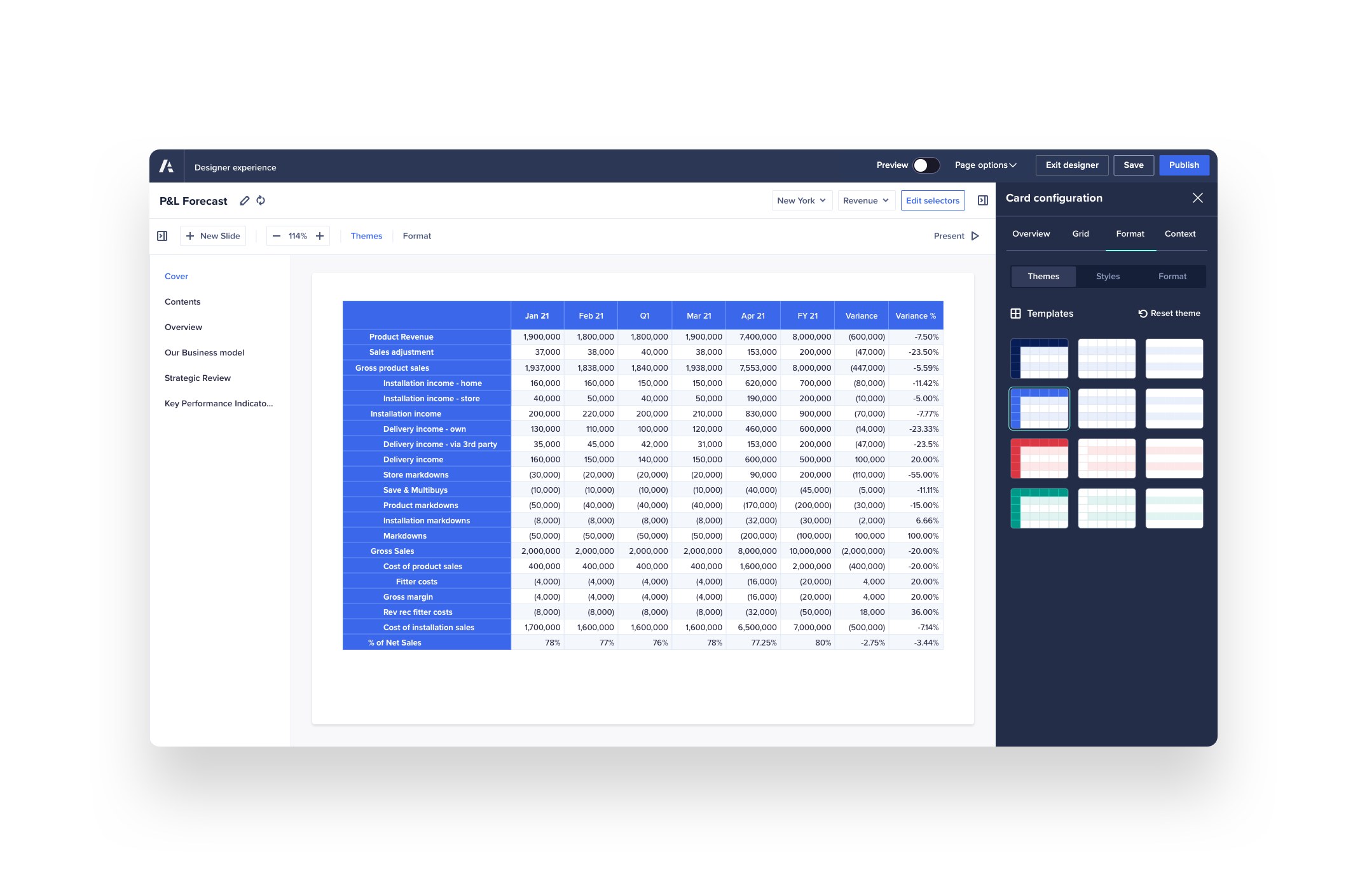 Management reporting showing actionable insights.