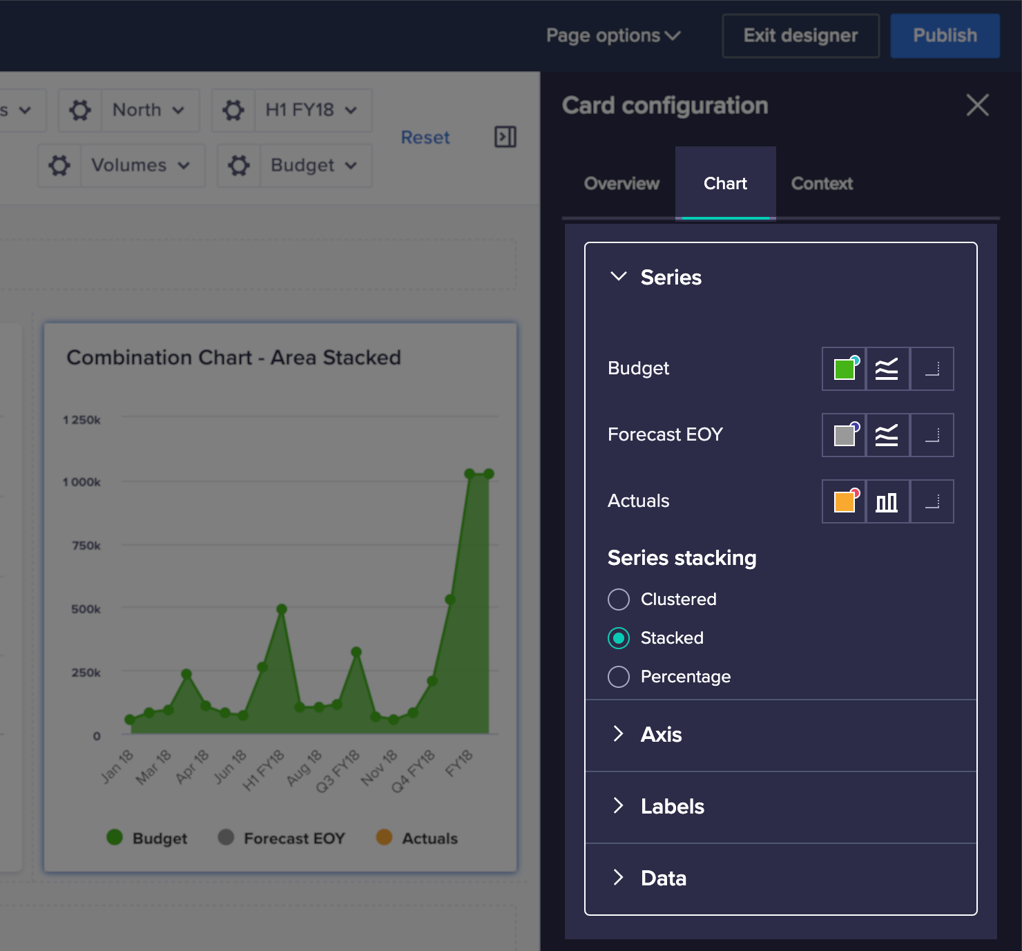 A chart is selected in the main view, and the corresponding Card configuration panel is shown on the right-hand side of the page. The Chart tab is selected to show options for Series, Axis, Labels, and Data.