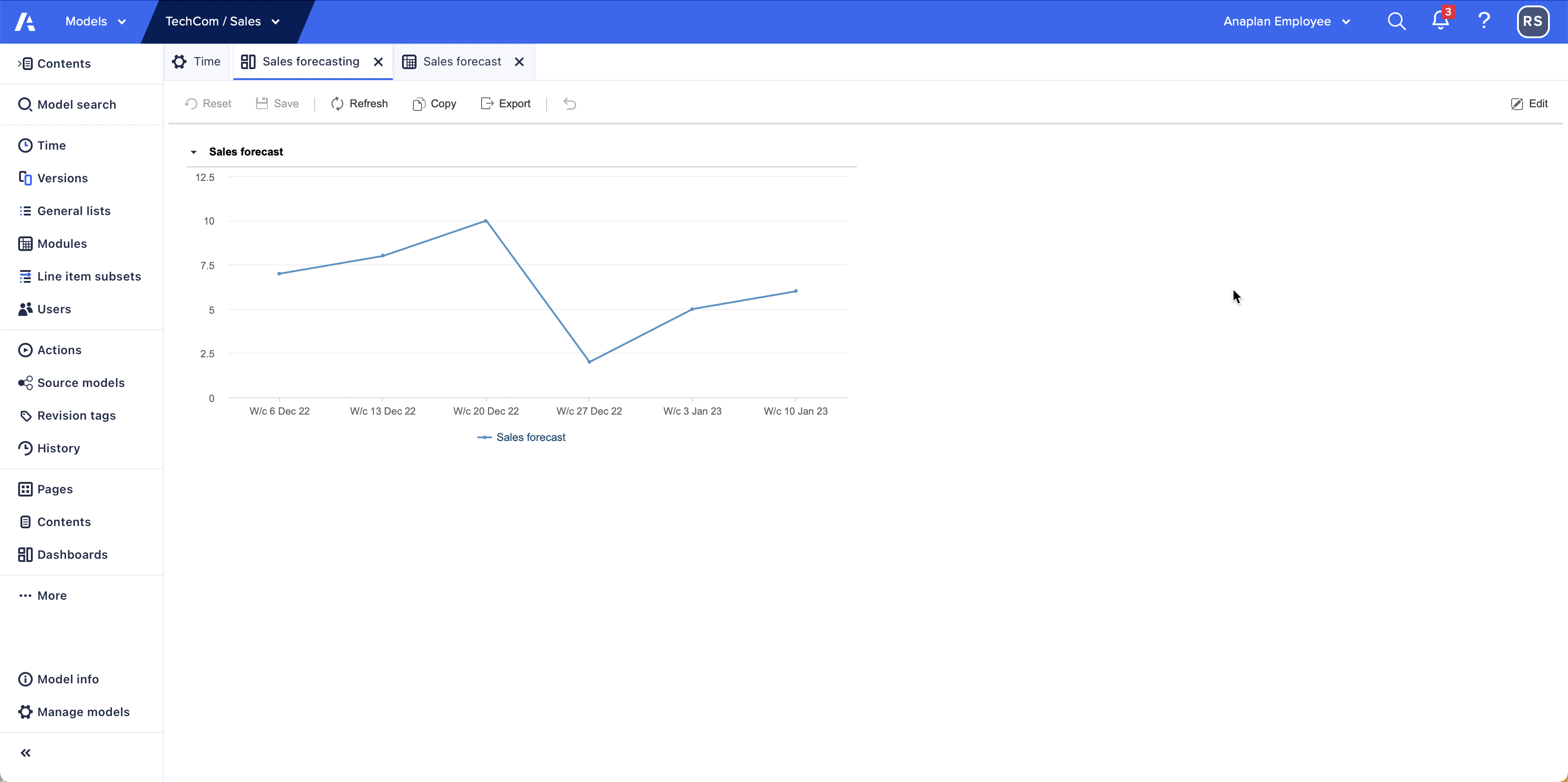 A Sales forecasting dashboard that displays a graph with data values for six weeks from the Current period. The Current period is W/c 6 Dec 22.