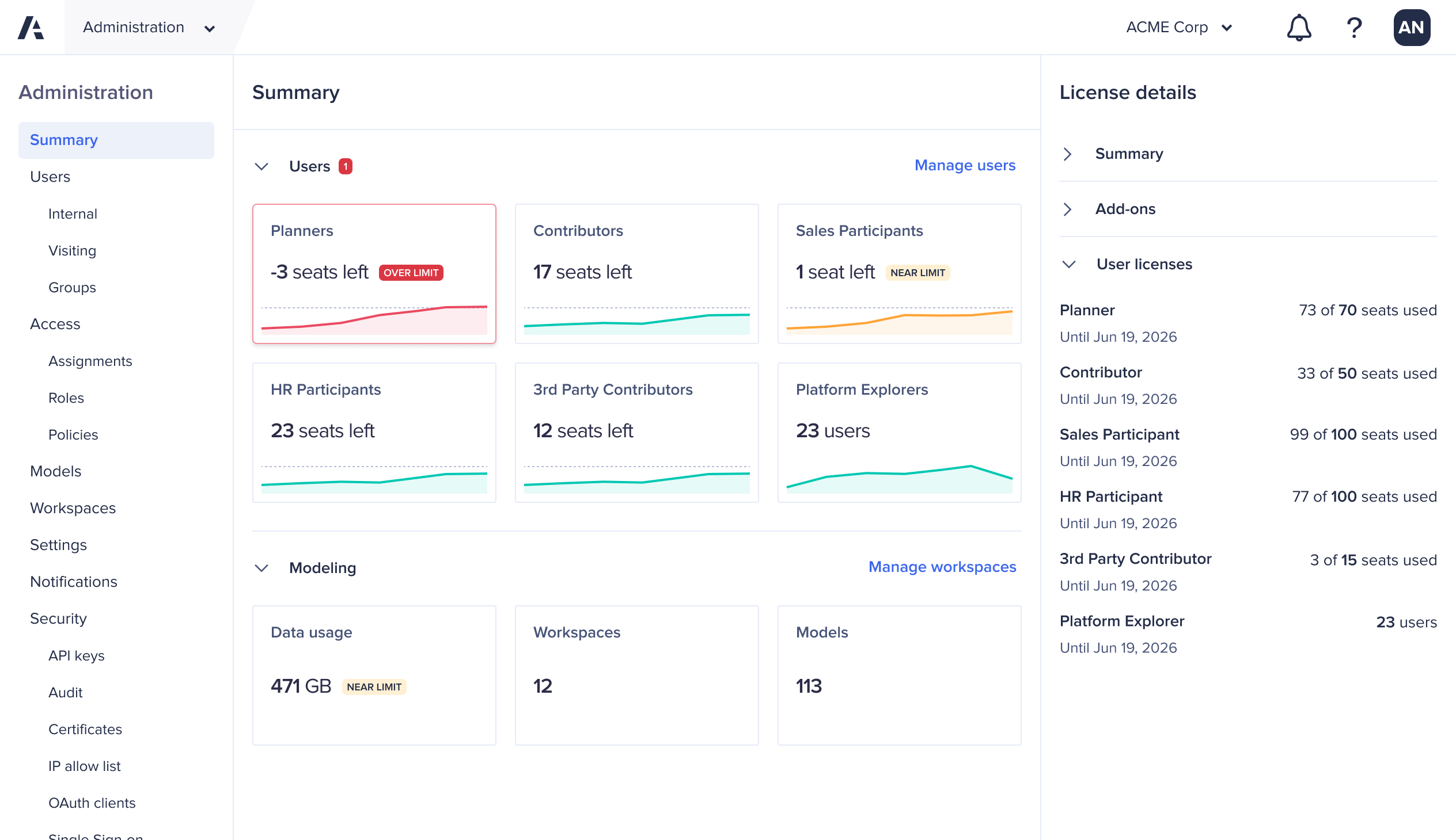 The Administration Summary page with the User license section expanded in the right-side panel.