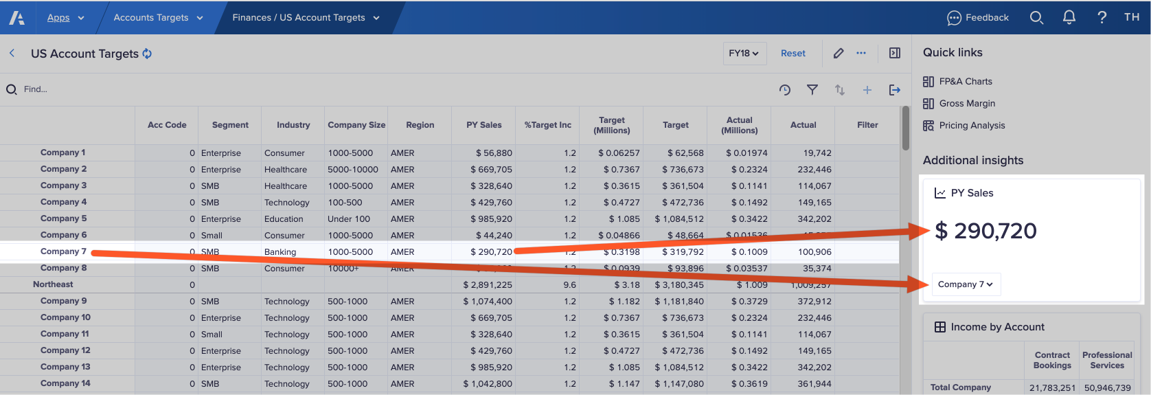 A KPI card in Additional insights named PY Sales that is synchronized with a list item of the same name on the primary grid of a worksheet.