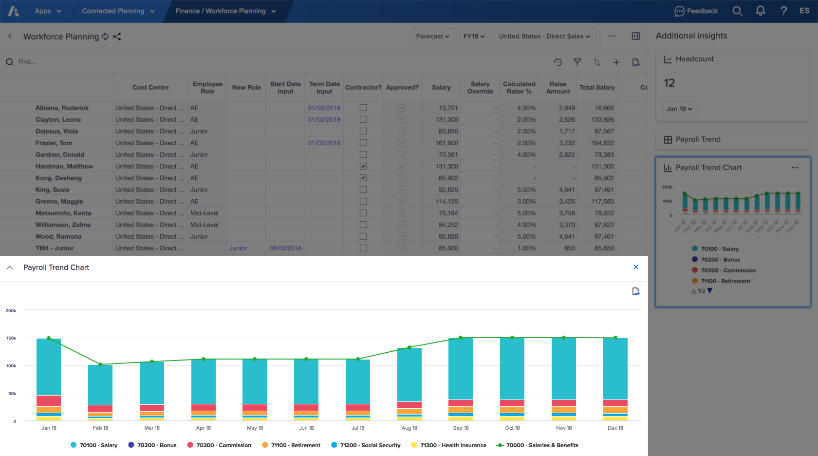 Worksheet. An expanded grid card, titled Payroll Trend Chart, is highlighted and displays on the bottom half.