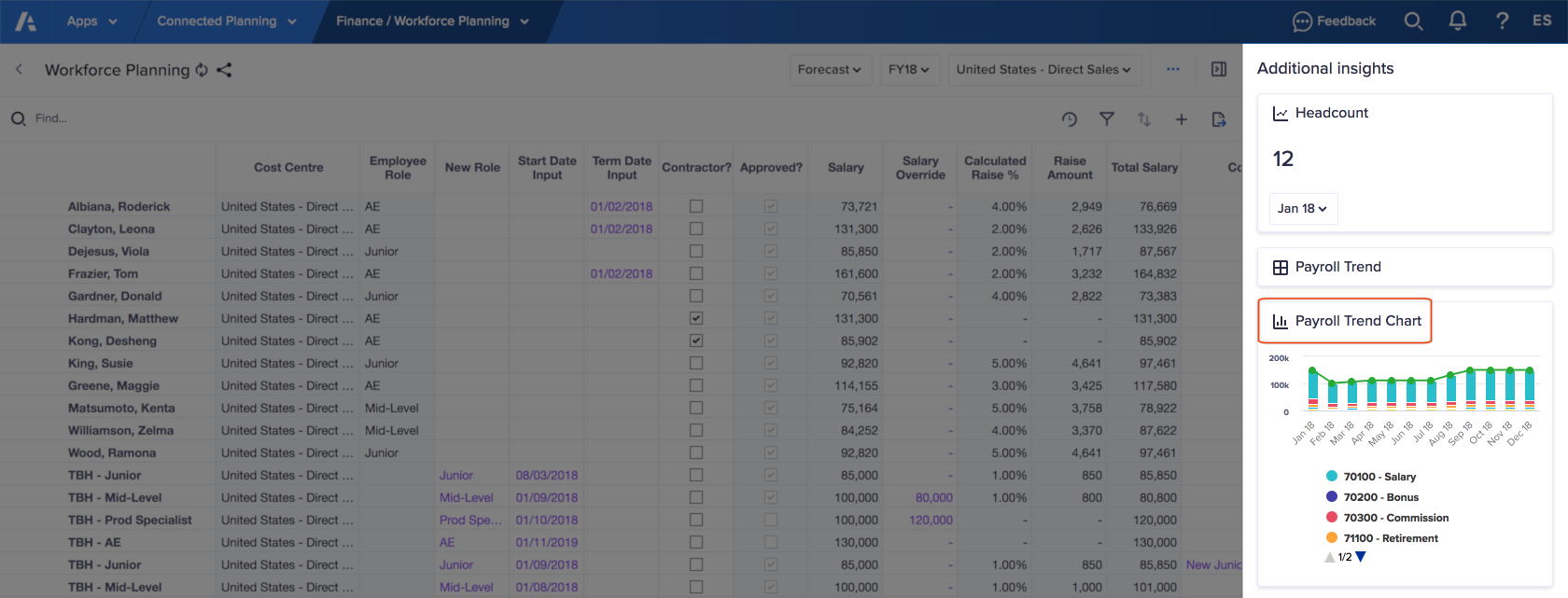 [追加のインサイト] パネルがハイライト表示されているワークシート。右下には「Payroll Trend Chart」グリッド カードが表示されています。