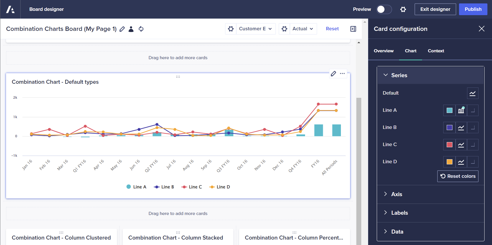 A combination chart displays a mix of columns and line series data. The right-hand configuration panel is open and displays the style options for the series data.