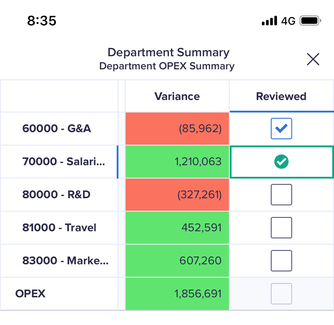 Department Summary grid card. Along the row for the second line item, a green tick displays in the checkbox for the column titled Reviewed. This confirms that the checkbox has been selected successfully.