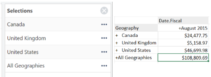 All Geographies and child nodes.