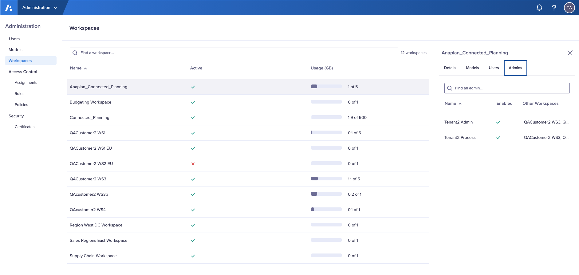 The Workspaces display in Administration console. The Anaplan_Connected_Planning workspace is selected. The right-hand side panel displays with the Admins tab selected.