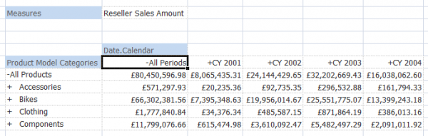 An example of data with "App Periods" emphasized.