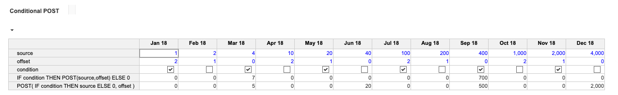 POST example with a conditional offset.