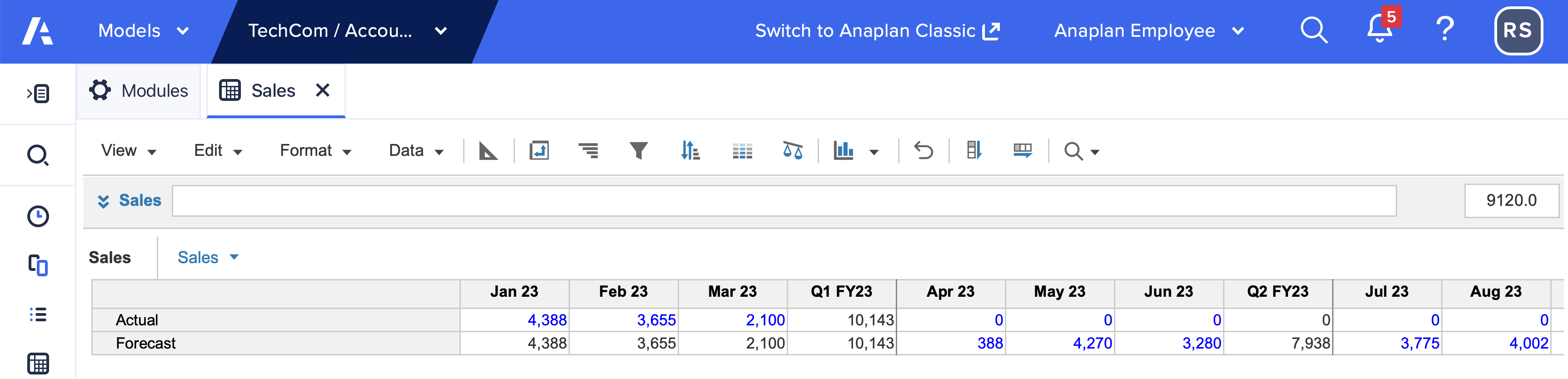 A module with Versions on rows, Time on columns, and a line item called Sales on pages. For Jan 23, Feb 23, Mar 23, data for the Actual version is blue and editable, but data for the Forecast version is black and not editable. The data for both versions is the same for these time periods. From Apr 23 onwards, cell data for both Actual and Forecast is blue. Data has been entered for the Forecast, but Actual data is 0 as no actual data has been entered yet.