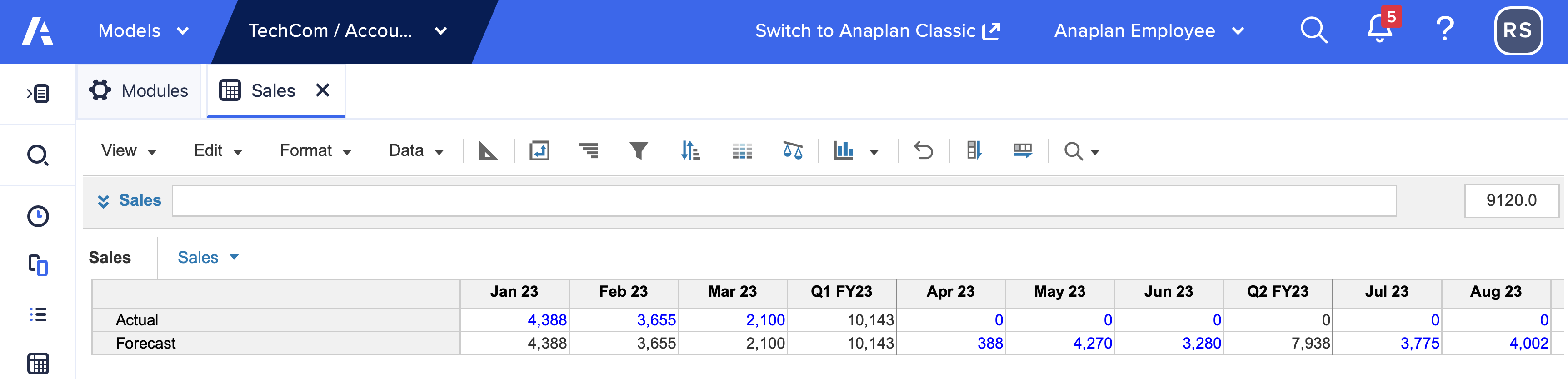 行にバージョン、列に時間、ページに「Sales」というライン アイテムがあるモジュール。「Jan 23」、「Feb 23」、「Mar 23」では、Actual バージョンのデータが青字で編集可能になっていますが、Forecast バージョンのデータは黒字で編集不可になっています。どちらのバージョンのデータもこれらの時間軸で同じになっています。「Apr 23」以降は、Actual と Forecast 両方のセル データが青字になっています。Forecast にはデータが入力されていますが、実績データがまだ入力されていないため、Actual のデータは 0 です。