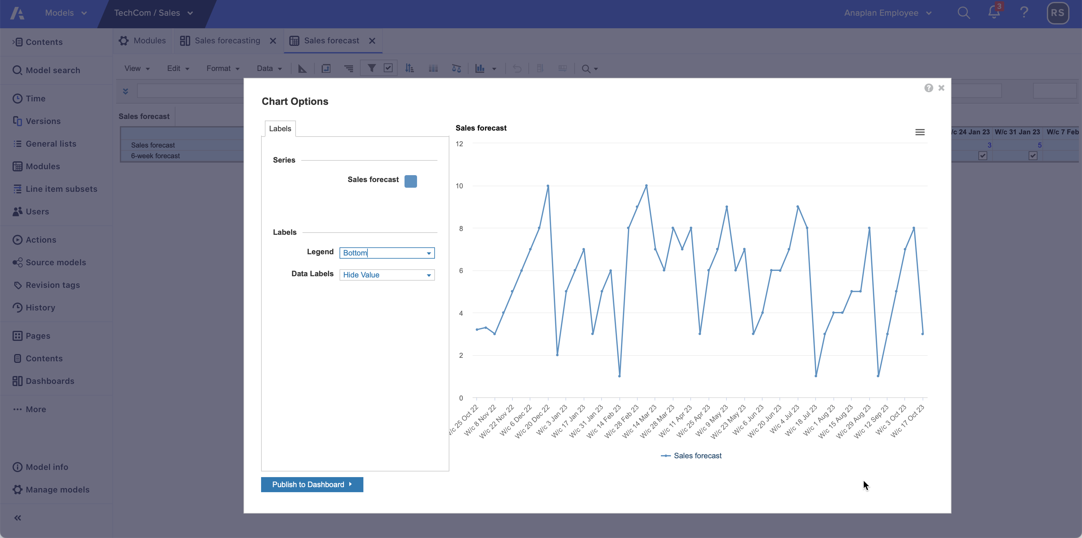 The Chart Options dialog for a line chart. The module behind the dialog has the whole grid selected and the chart displays data for all time periods.