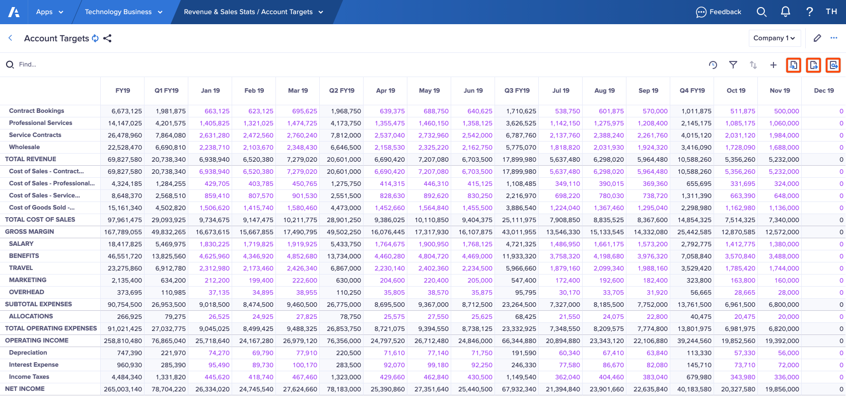 さまざまな財務データを含む「Account Targets」というタイトルのワークシート。右上にあるインポート、エクスポート、プロセスの三つのアイコンが赤でハイライト表示されています。