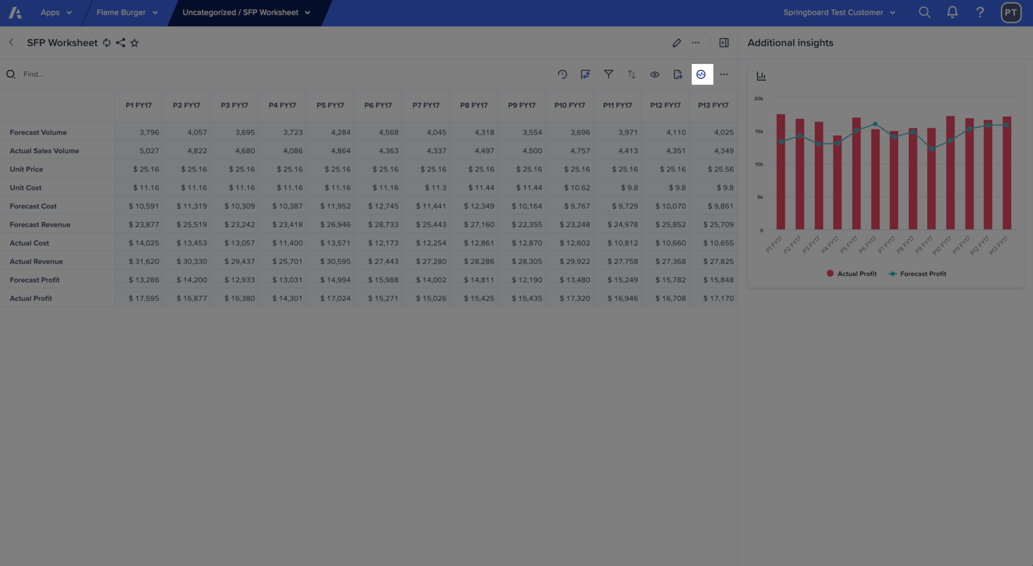 A worksheet grid displays and the position of forecast action button, in the top-right corned of the grid, is highlighted