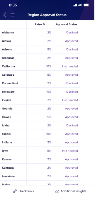 Worksheet titled Region Approval Status. The Additional insights button displays in the bottom-right of the screen.