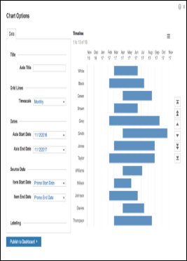 A default timeline chart.