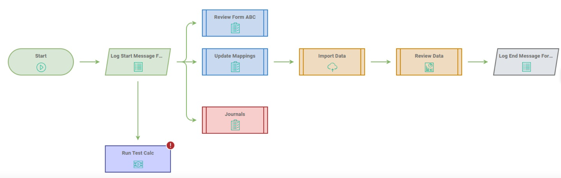 Workflow task status colors