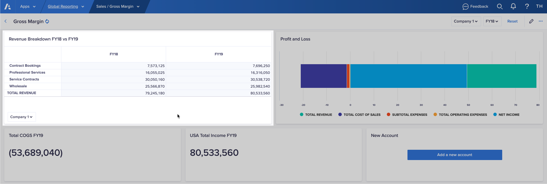 A grid card on a board that shows a comparison for revenue between FY18 and FY19.