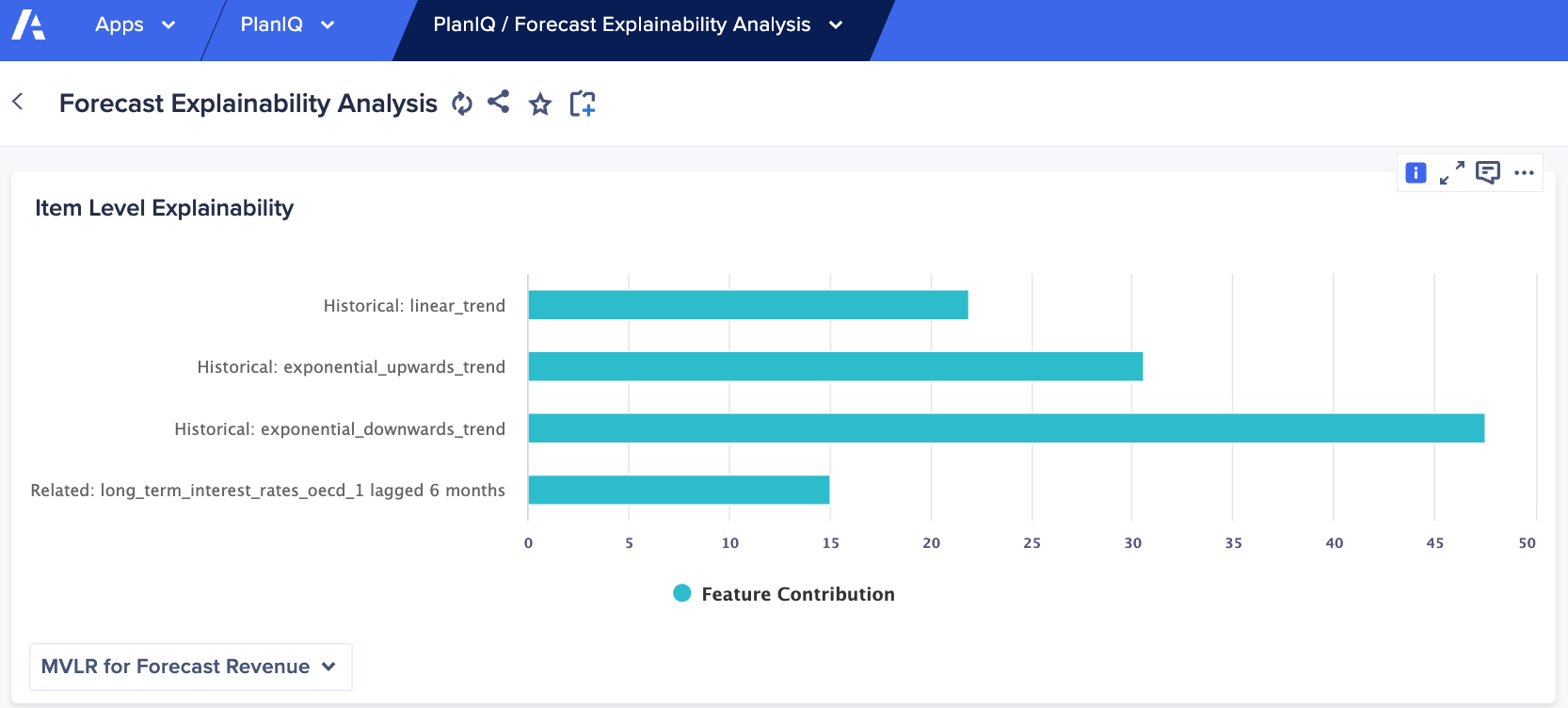 Item level explainability and feature contributions show in a horizontal bar chart.
