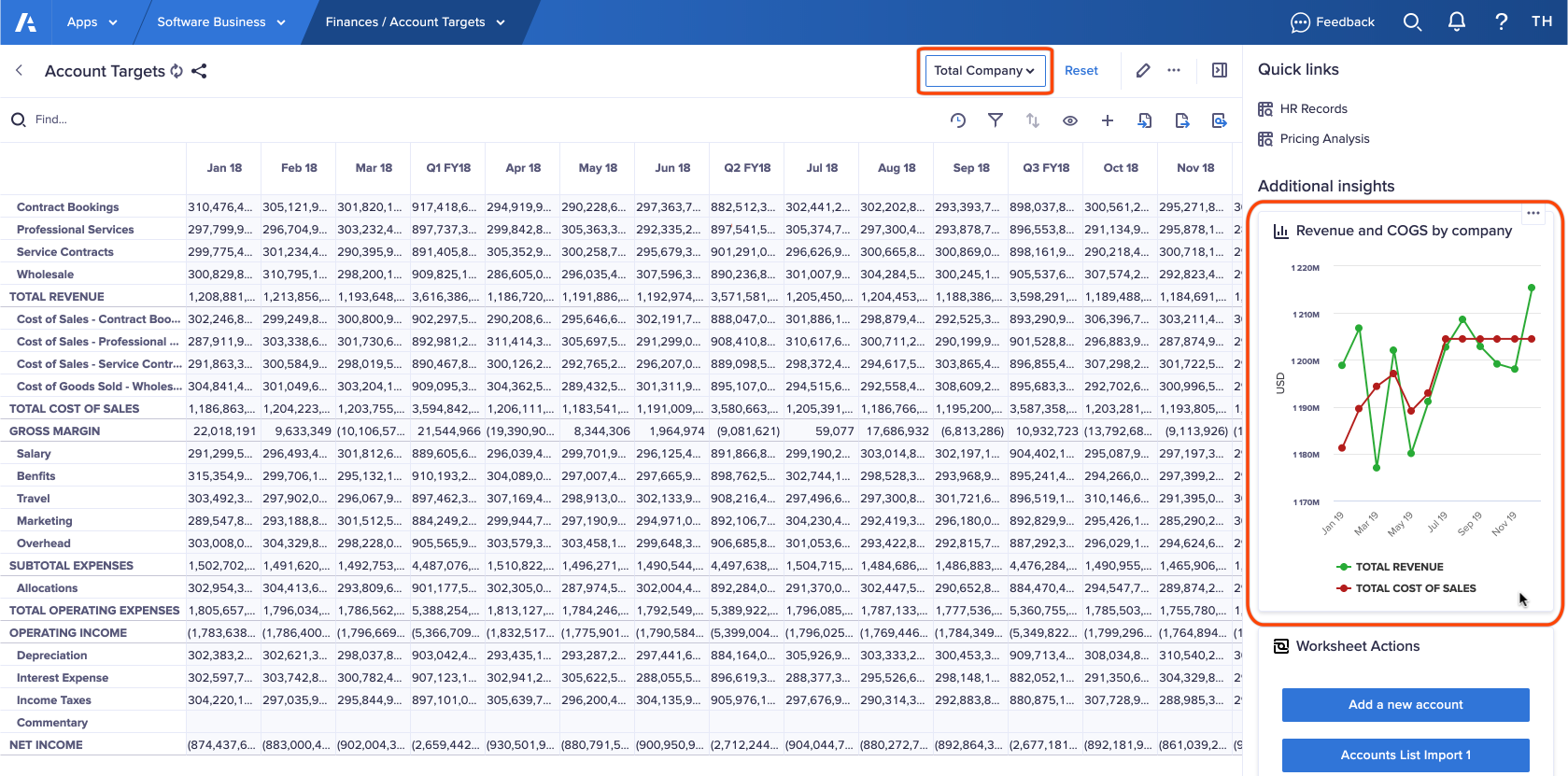 「Account Targets」というタイトルのワークシート。「Revenue and COGS by company」というタイトルのチャート カードにマウス カーソルが置かれているため、「Total Company」コンテキスト セレクターが青の枠線で囲まれています。