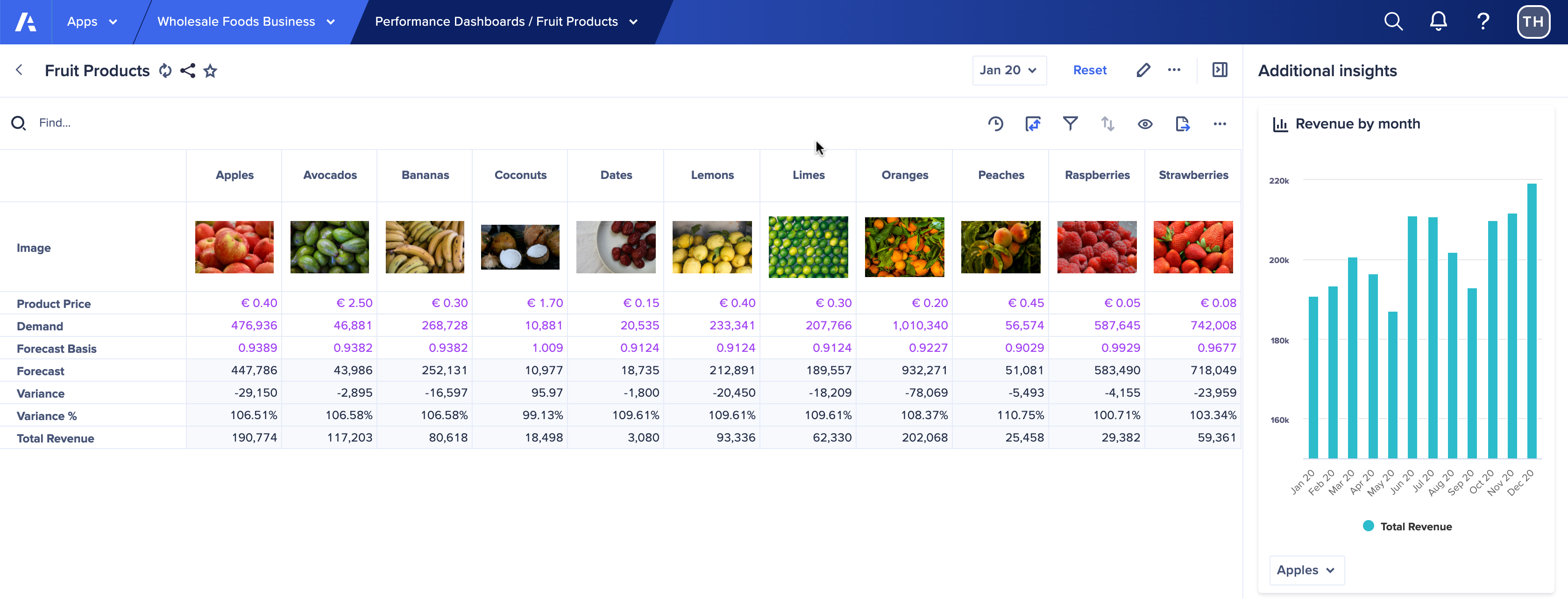 A worksheet named Fruit Products contains 11 columns with financial information about different fruit. The first row contains images of each fruit.