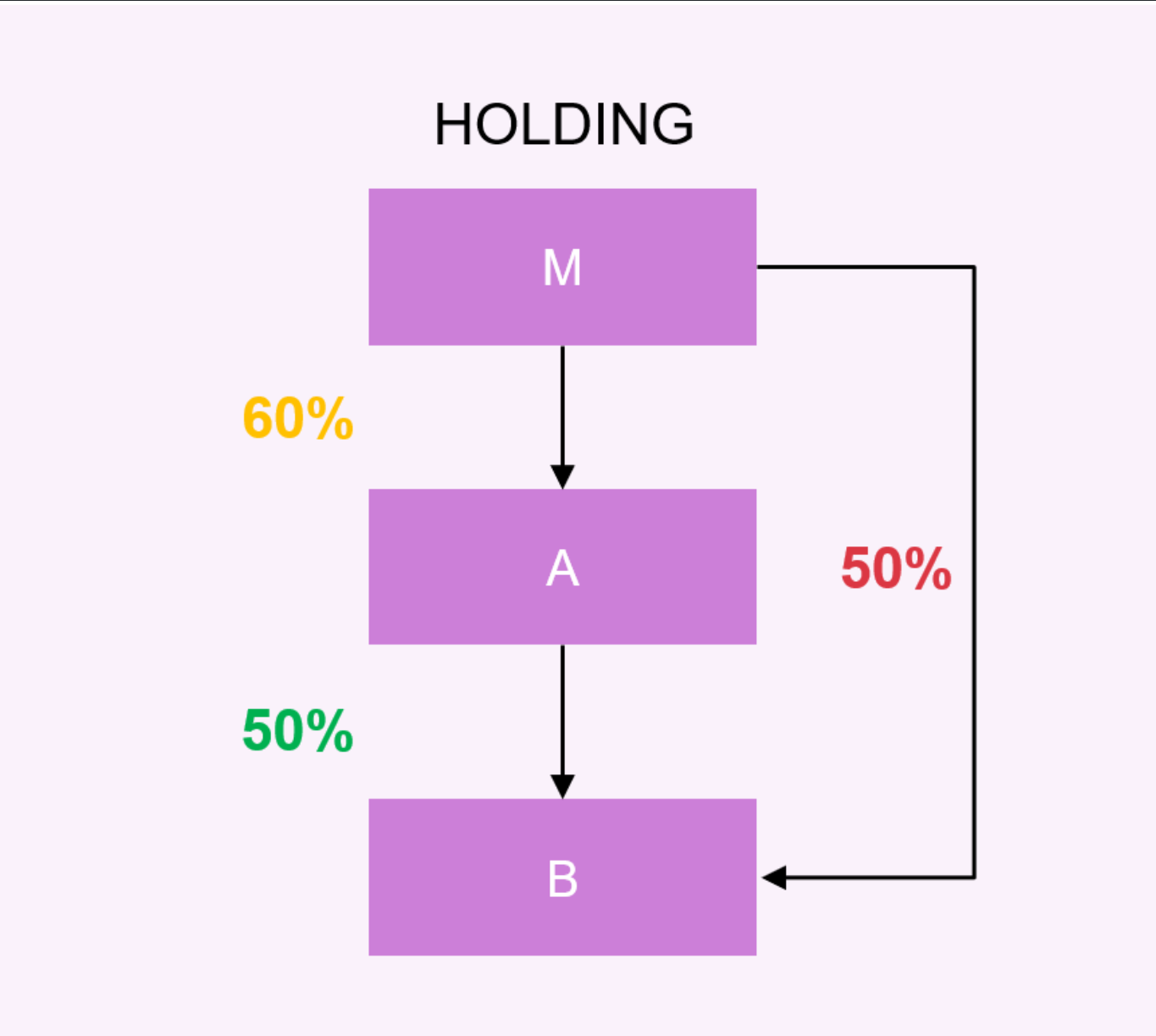 Business scenario 6