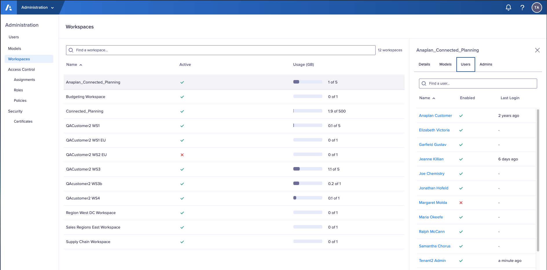 The Workspaces display in Administration Console with the Connected_Planning model selected.  The right-hand side panel displays with the User tab selected.