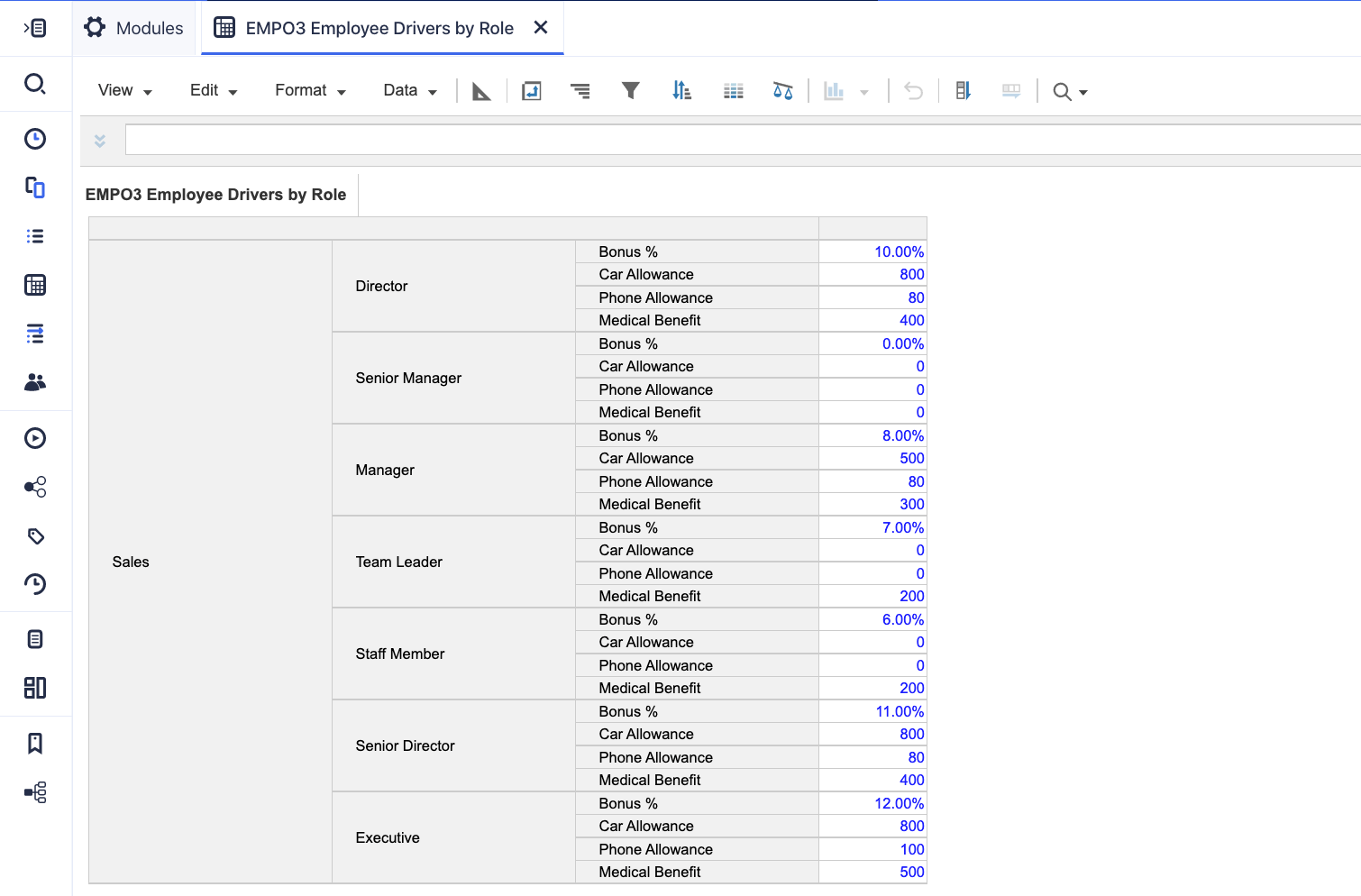 Employees drivers module with nested axis