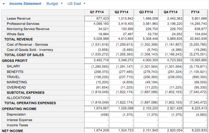 Default style for all grids unless the global style is changed or grids are changed on individual dashboards.