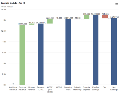 Auto Axis works best with a large initial positive value.