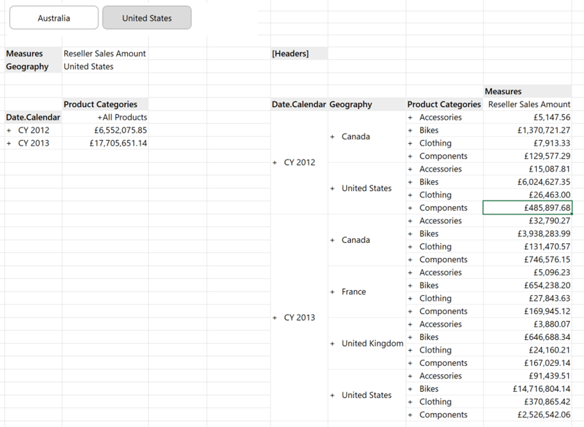 A linked grid with Australia and the U.S. as tabs on the top.