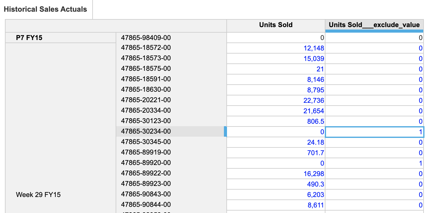 In this example, two of the zero values are included as actual 0 values as they are marked by 1 in Units Sold___exclude_value.