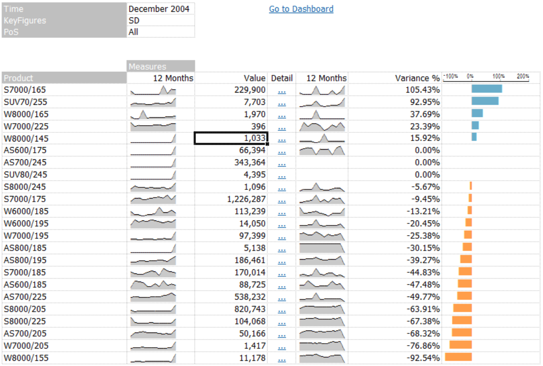 Variance analysis